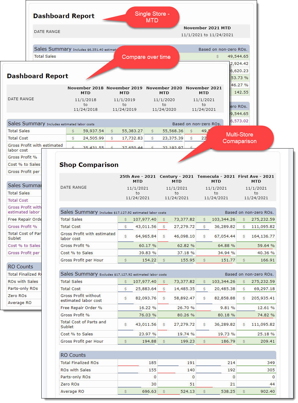 RSS Insights Multi-Dashboards