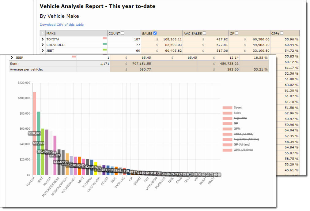 RSS Insights Vehicle Analysis